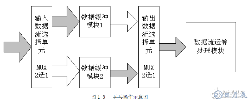 FPGA設(shè)計(jì)的八個(gè)重要知識點(diǎn)