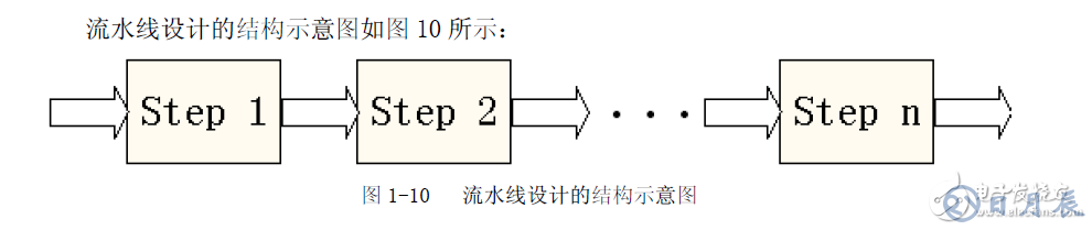 FPGA設(shè)計(jì)的八個(gè)重要知識點(diǎn)