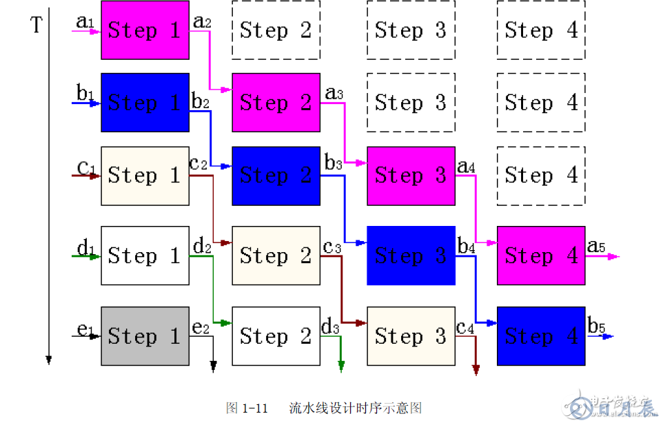 FPGA設(shè)計(jì)的八個(gè)重要知識點(diǎn)