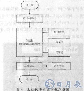 基于LM1893芯片和單片機實現(xiàn)教室電器智能節(jié)能系統(tǒng)設計