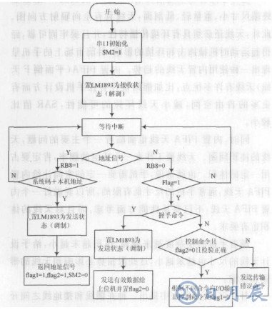 基于LM1893芯片和單片機實現(xiàn)教室電器智能節(jié)能系統(tǒng)設計