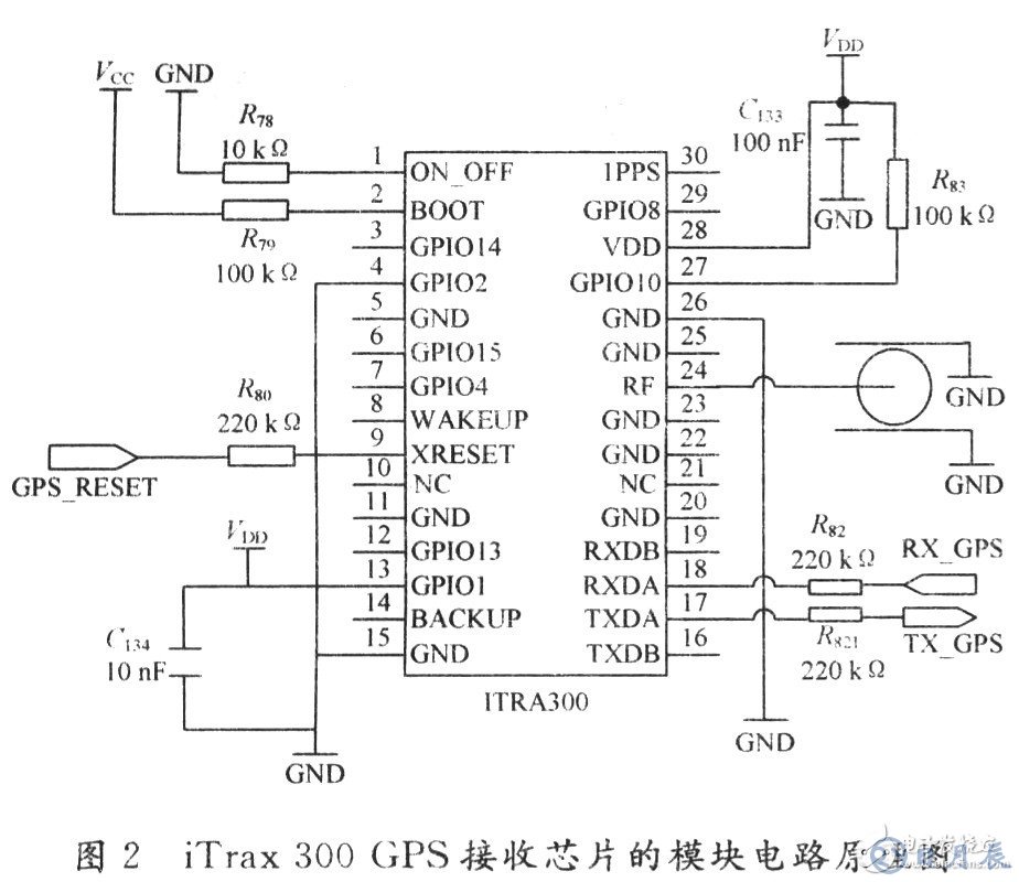 嵌入式導航系統(tǒng)的組成與設計流程