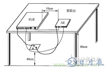 電子設(shè)備輻射發(fā)射測試平臺的設(shè)計方案