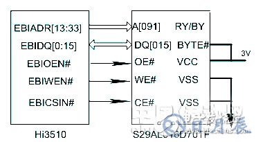 基于嵌入式系統(tǒng)的網(wǎng)絡視頻監(jiān)控系統(tǒng)設計   