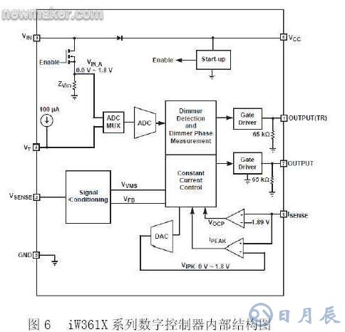 基于數(shù)字電源控制技術(shù)的LED照明設(shè)計(jì)