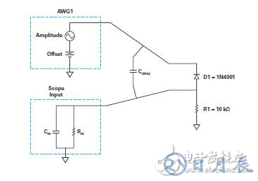 實(shí)驗(yàn)：PN結(jié)電容與電壓的關(guān)系