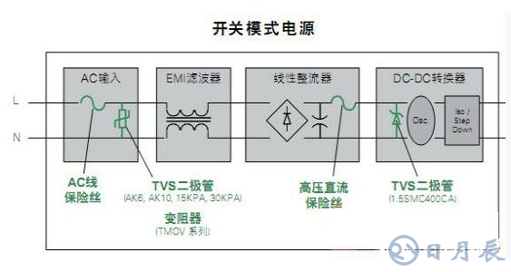 基于一種高可靠性低維修率的戶外LED照明保護(hù)設(shè)計(jì)