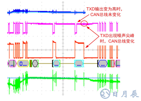 如何保證MCU與隔離收發(fā)器的可靠通信？