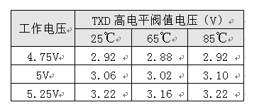 如何保證MCU與隔離收發(fā)器的可靠通信？