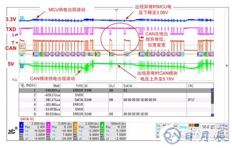 如何保證MCU與隔離收發(fā)器的可靠通信？