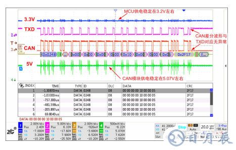 如何保證MCU與隔離收發(fā)器的可靠通信？