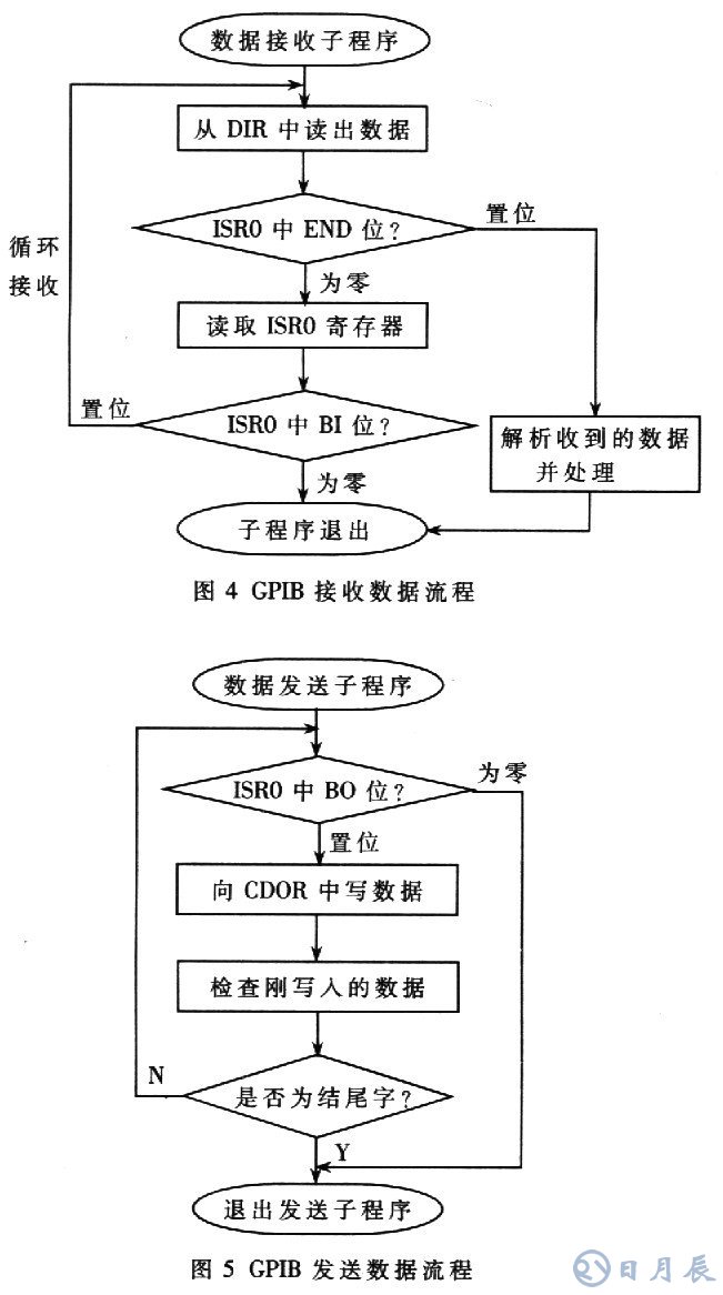 基于AT89C51單片機(jī)的RS232-GPIB控制器設(shè)計(jì)