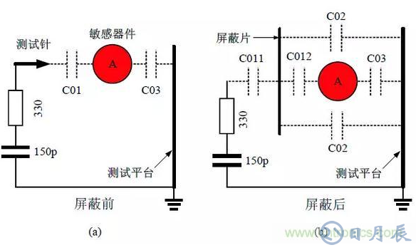 如何對(duì)ESD進(jìn)行靜電屏蔽防護(hù)