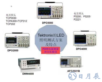 LED驅動電源的可靠性和能效測試設計方案