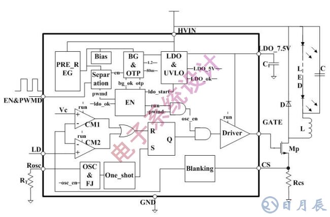 LCD面板的LED背光驅(qū)動(dòng)方案設(shè)計(jì)