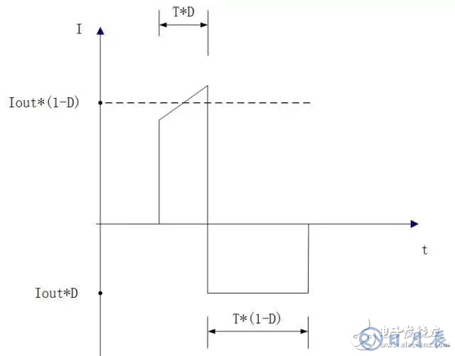 板載電源設(shè)計需遵循哪些要求規(guī)范