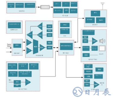 基于智能電池電量計的動態(tài)血糖監(jiān)視儀電池壽命解決方案