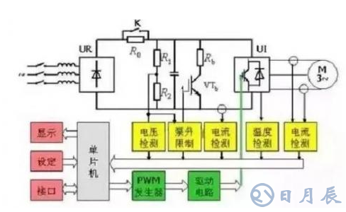 變頻器的演變過(guò)程及工作原理