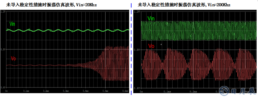 三步完整實現(xiàn)運放負(fù)反饋電路穩(wěn)定性設(shè)計