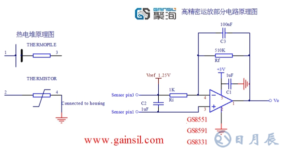 探討運放在額溫槍應用中的幾個問題