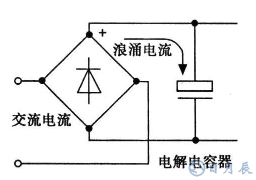 啟動電流保護(hù)抑制的作用