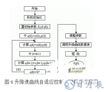 利用PIC單片機(jī)控制步進(jìn)電機(jī)控制系統(tǒng)的方法概述    