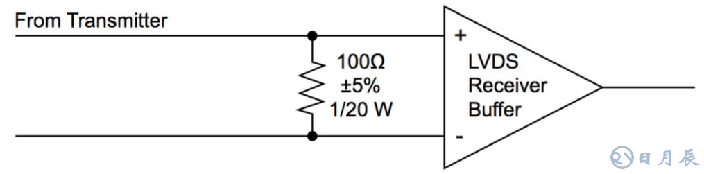 Altera的 LVDS 系統(tǒng)電路板設(shè)計