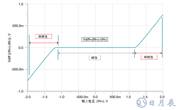 德州儀器：什么是運(yùn)算放大器？