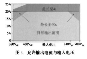 由中間直流總線供電的電源設(shè)計要求及問題