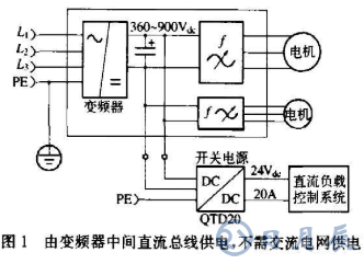 由中間直流總線供電的電源設(shè)計要求及問題