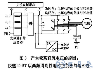 由中間直流總線供電的電源設(shè)計要求及問題