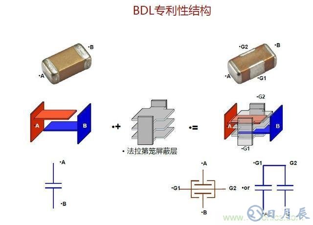 如何降低電機(jī)的EMI干擾提高系統(tǒng)的EMC性能