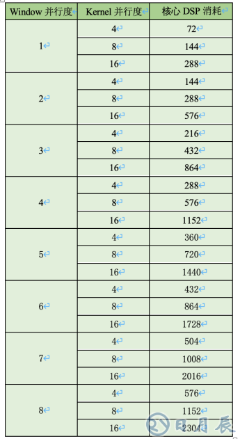 AI邊緣計(jì)算平臺(tái)EdgeBoard如何實(shí)現(xiàn)靈活、快速部署？