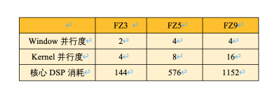 AI邊緣計(jì)算平臺(tái)EdgeBoard如何實(shí)現(xiàn)靈活、快速部署？