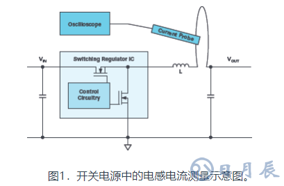 技術(shù)解析之開關(guān)電源中的電感電流測量