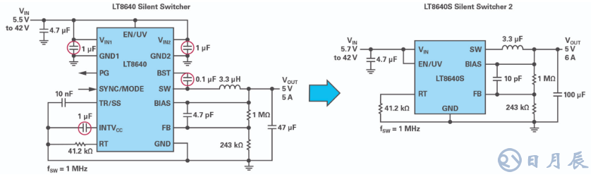 如何在擁擠的電路板上實現(xiàn)低EMI的高效電源設(shè)計？