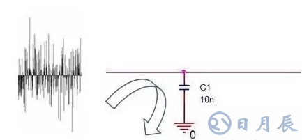 電容濾波在PCB電路EMC設(shè)計中的作用是什么