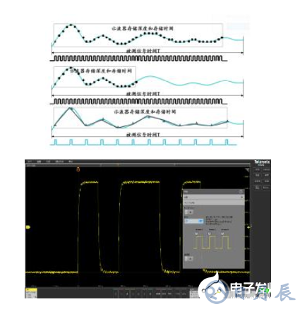 解決嵌入式系統(tǒng)信號調(diào)試的五個階段難題