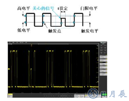 解決嵌入式系統(tǒng)信號調(diào)試的五個階段難題