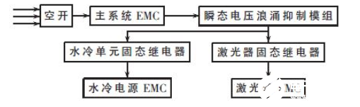 基于STM32的2μm高功率激光醫(yī)療儀的系統(tǒng)電路和原理圖