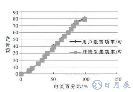 基于STM32的2μm高功率激光醫(yī)療儀的系統(tǒng)電路和原理圖