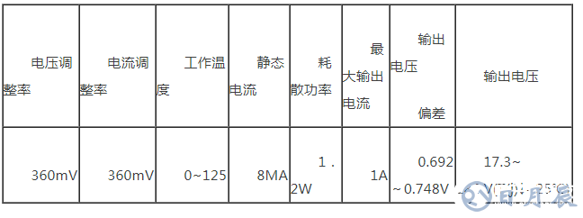 簡易直流穩(wěn)壓電源的設計方案