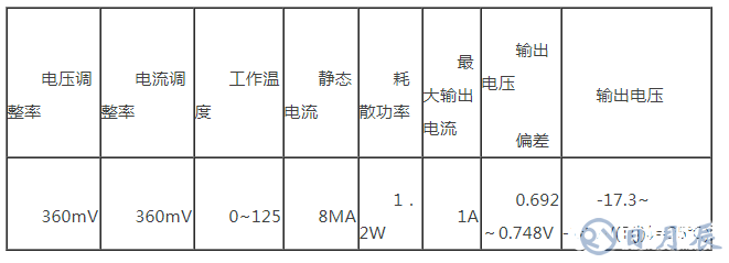 簡易直流穩(wěn)壓電源的設計方案