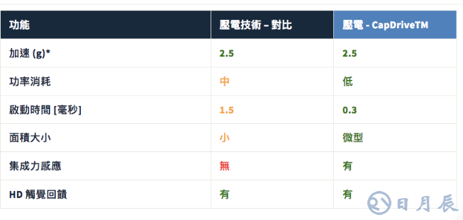 詳解壓電觸覺(jué)技術(shù)：從致動(dòng)原理到驅(qū)動(dòng)