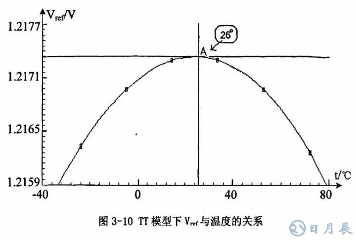 開關(guān)電源的基本原理是利用PWM方波來驅(qū)動功率MOS管