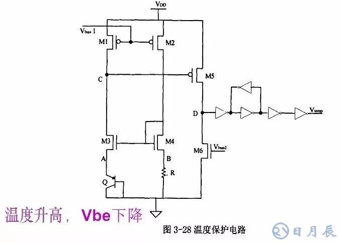 開關(guān)電源的基本原理是利用PWM方波來驅(qū)動功率MOS管