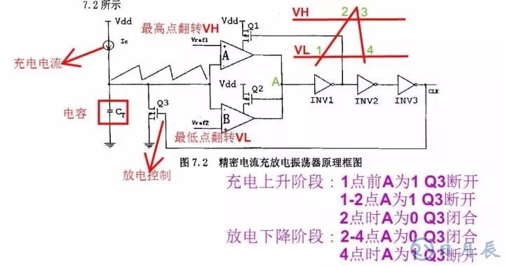 開關(guān)電源的基本原理是利用PWM方波來驅(qū)動功率MOS管