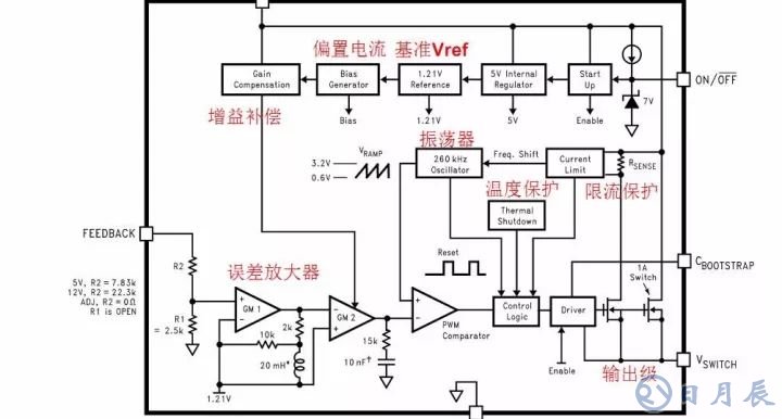 開關(guān)電源的基本原理是利用PWM方波來驅(qū)動功率MOS管