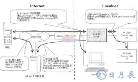 基于PIC18F6722芯片實(shí)現(xiàn)遠(yuǎn)程操作監(jiān)控系統(tǒng)的設(shè)計(jì)