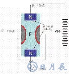 一文詳解MOS管，看完后醍醐灌頂！